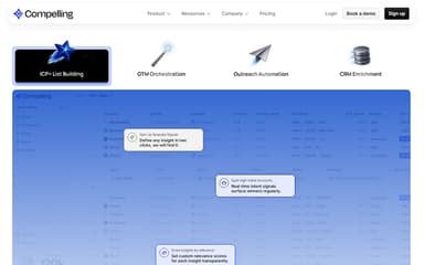 Compelling Features