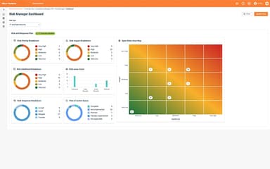 GRC Risk Management