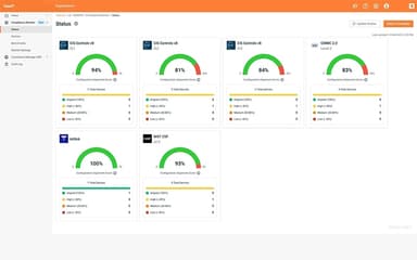 Ongoing Compliance Monitoring