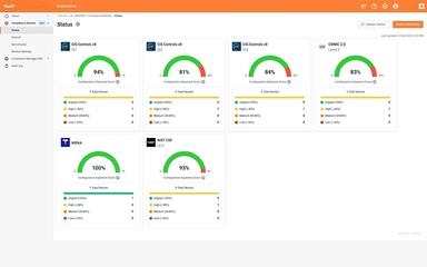 Ongoing Compliance Monitoring