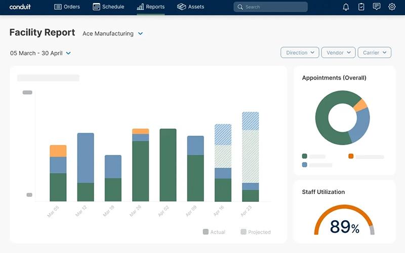 Conduit Real Time Reports