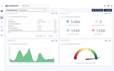 Conexiom Reports & Dashboards