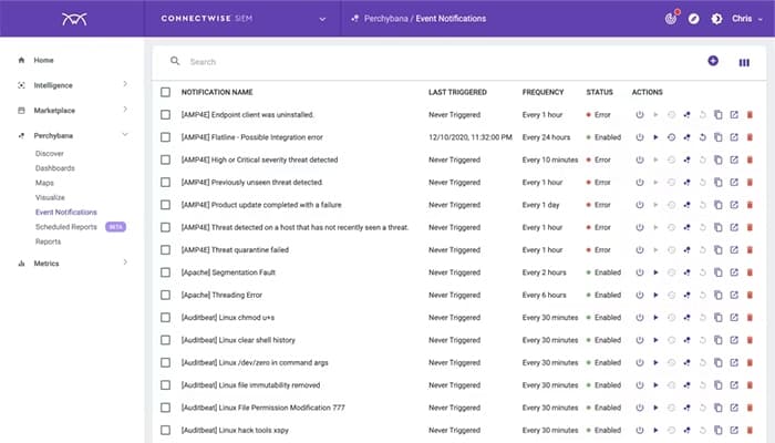 ConnectWise SIEM Event Notifications