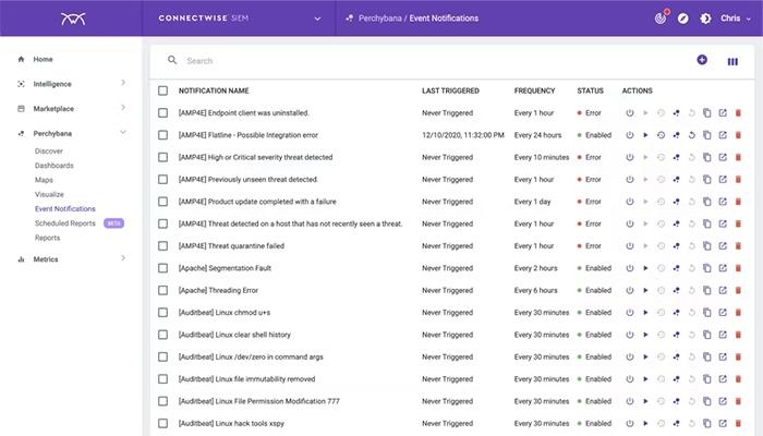 ConnectWise SIEM Event Notifications