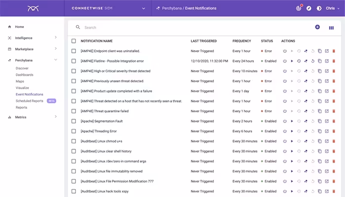 ConnectWise SIEM Event Notifications
