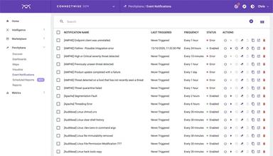 ConnectWise SIEM Event Notifications