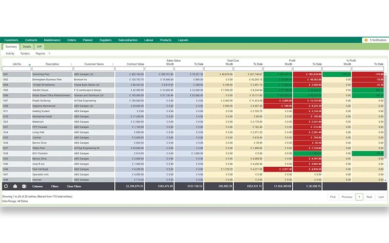 Construction Manager Job Activity Summary