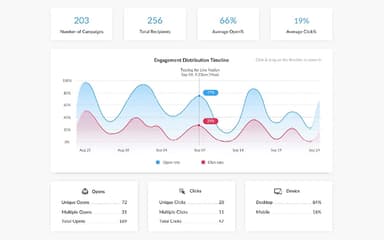 ContactMonkey Progress Graph