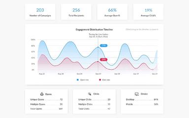 ContactMonkey Progress Graph