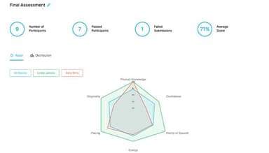Continu assessments and grading module