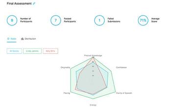 Continu assessments and grading module