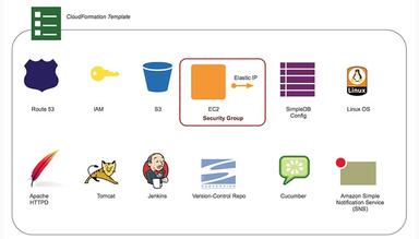 Stelligent Cloud Case Study