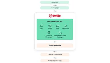 Conversations-API-Twilio