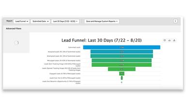 Conversica Dashboard Lead Funnel
