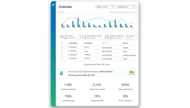 Conversica Dashboard Overview