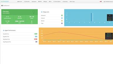 Convoso Admin system overview dashboard