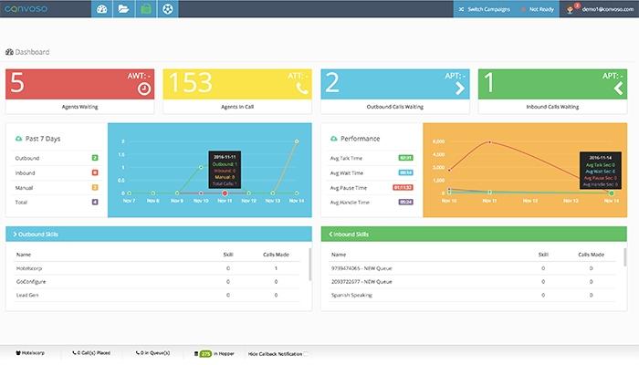 Convoso Agent dashboard