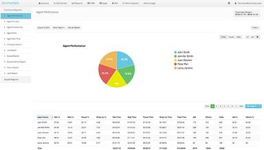 Convoso Custom report pie chart view