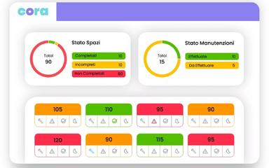 Cora Space Management