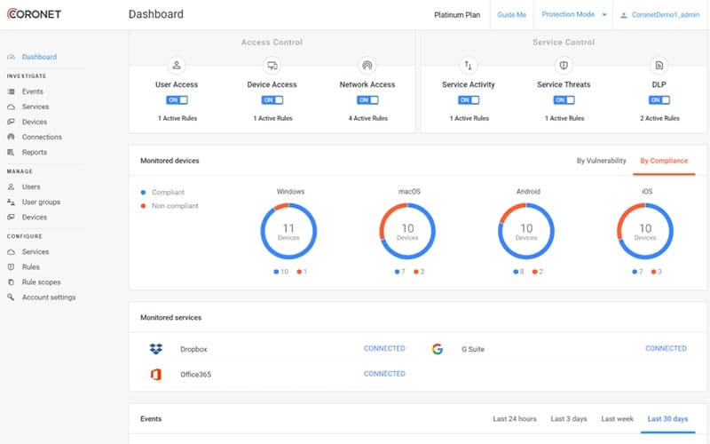 Coro Dashboard
