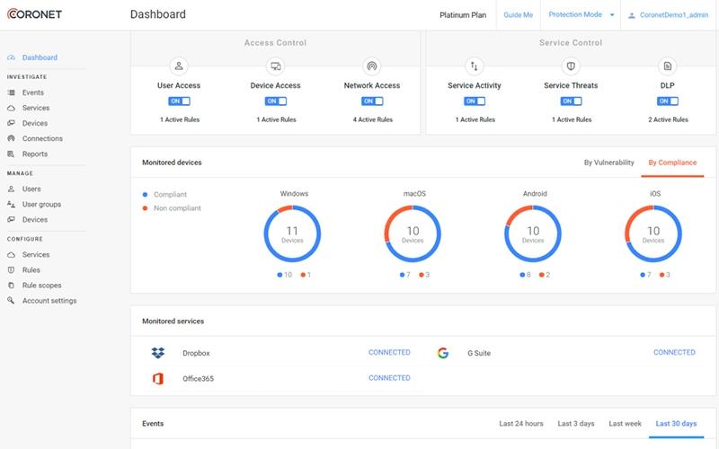 Coro Dashboard