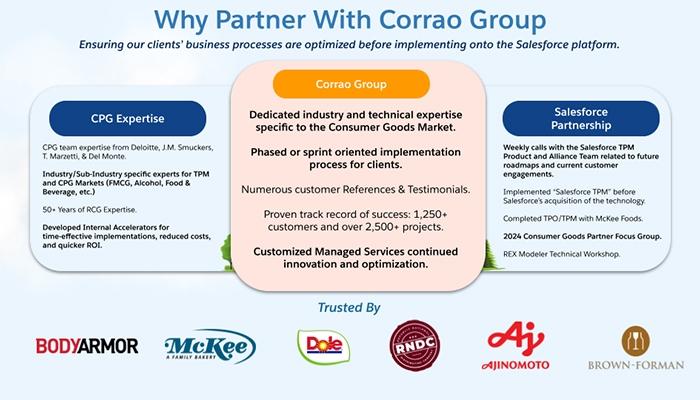 Corrao Group Expertise