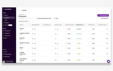 Correlated Dashboard