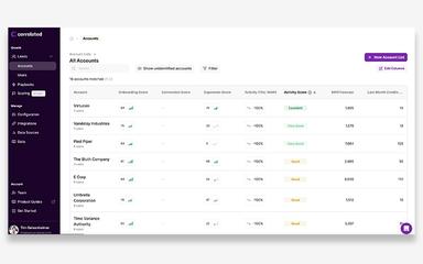 Correlated Dashboard