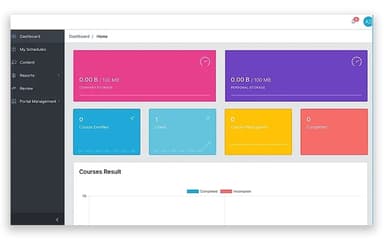 Cortex Learn LMS Dashboard