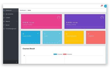 Cortex Learn LMS Dashboard