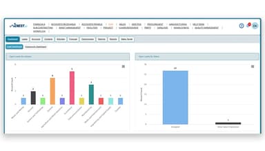 Crest ERP Empowering Business Efficiency