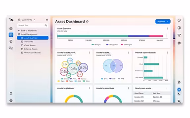 CrowdStrike Dashboard