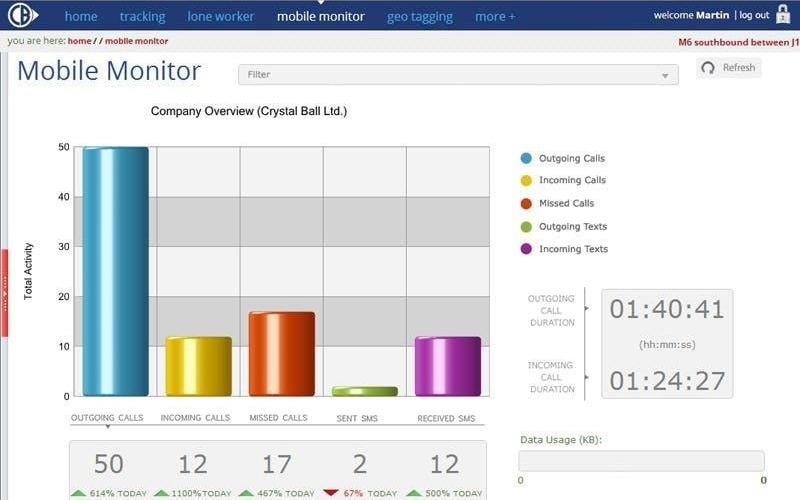 Crystal Ball Mobile Monitor