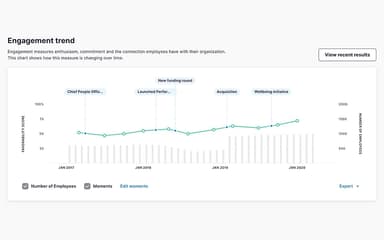 Visualize Team Engagement Trends