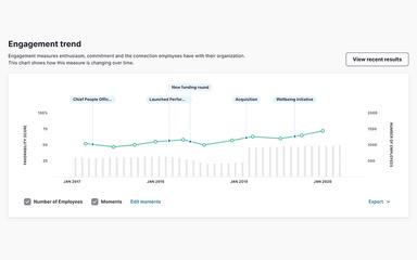 Visualize Team Engagement Trends
