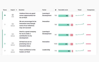 Prioritize Initiatives with Insight
