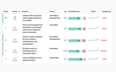 Prioritize Initiatives with Insight