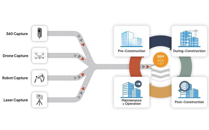 Cupix Workflow