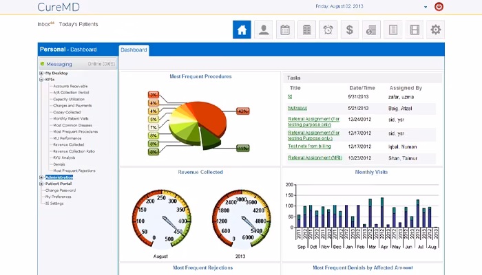 CureMD Dashboard