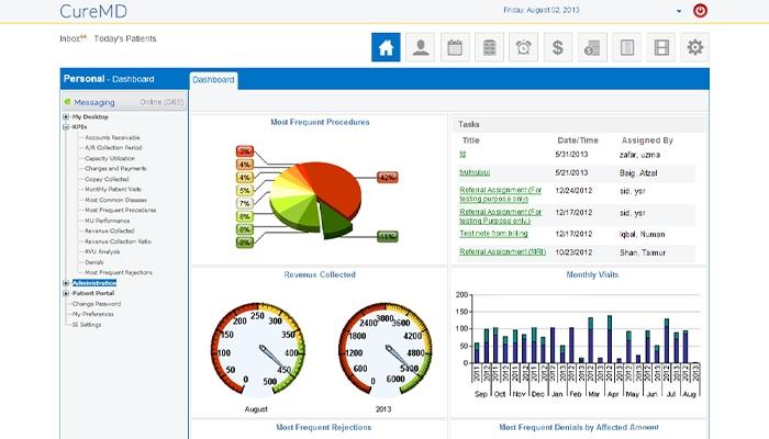 CureMD Dashboard