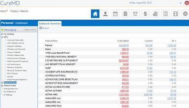 CureMD Financial Overview