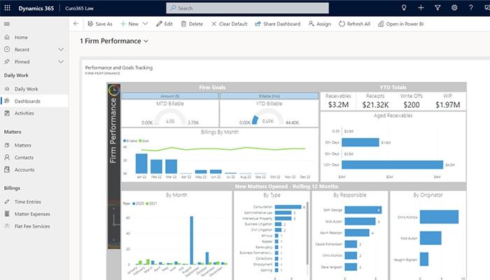Curo365 Dashboards 1 Firm Performance