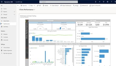 Curo365 Dashboards 1 Firm Performance