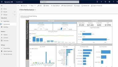 Curo365 Dashboards 1 Firm Performance