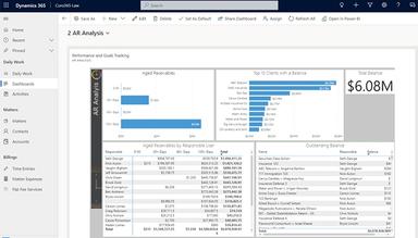 Curo365 2 AR Analysis