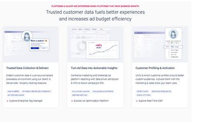 Customer Data Platform Increases Ad