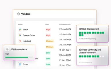 Third-Party Risk Management