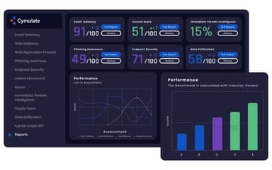 Cymulate Performance Benchmark