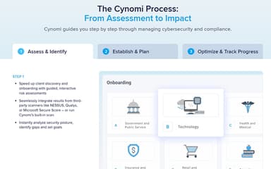 Cynomi Process