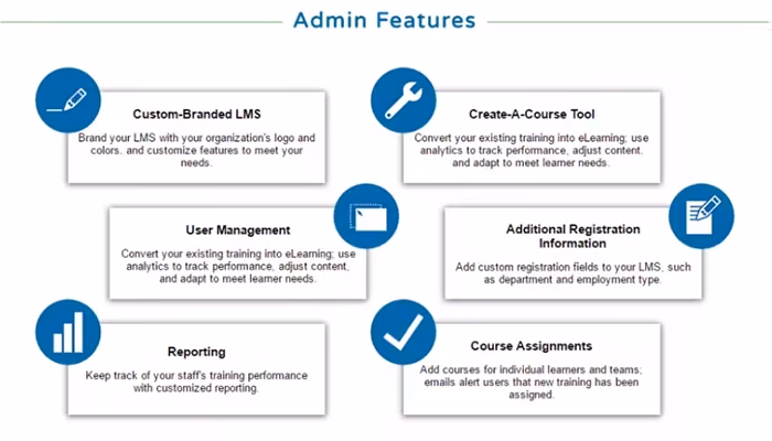 CypherWorx Admin Features